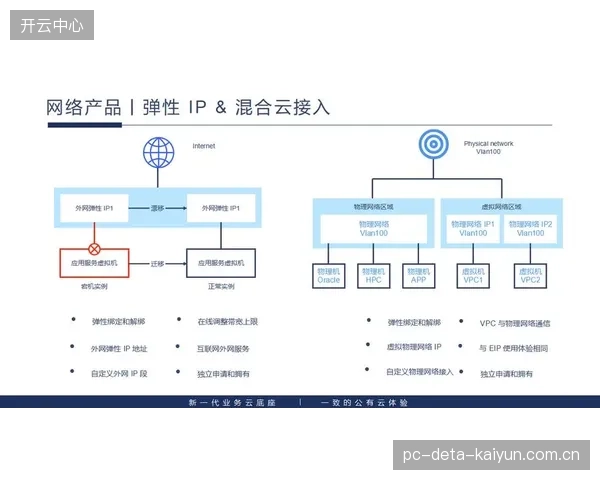制播服务方由传统架构向云原生演进 提升系统弹性